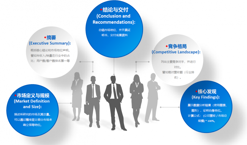 中為咨詢 以嚴謹科學方法論，鑄就市場地位與占有率領先的財務咨詢專業機構