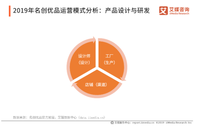 名創優品近半門店暫停營業 疫情下的零售寒冬與財務應對之策