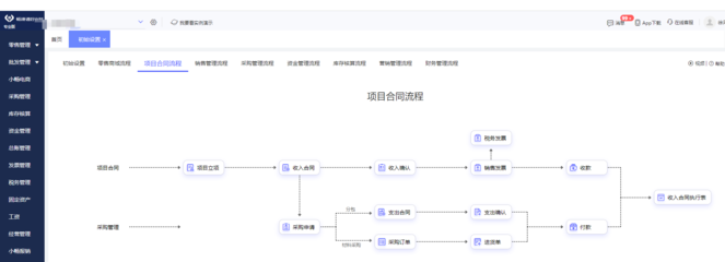 山西省家具ERP免費咨詢與財務咨詢服務全解析