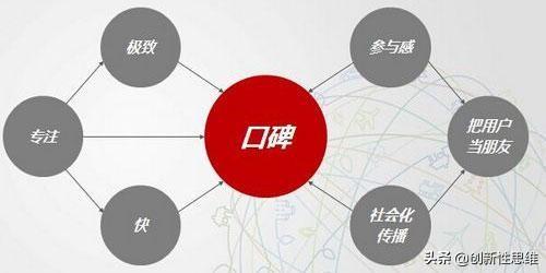 優衣庫的互聯網思維與爆點策略 如何讓產品成為爆品，實現銷量成倍增長