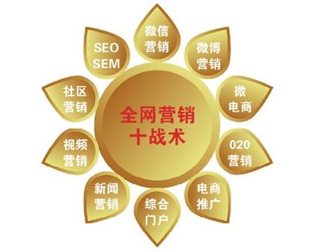 母嬰產品網絡營銷與互聯網銷售實戰指南 構建信任、創造價值、實現增長