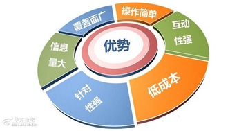 互聯網時代，逸尚公關助您開啟營銷新路徑