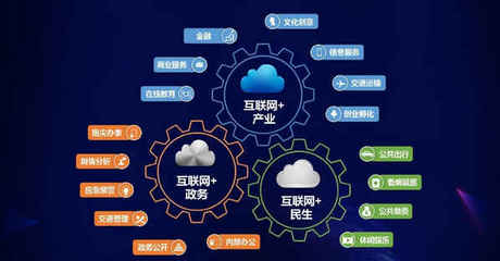 互聯網銷售三劍客 產品為皇，營銷為王，推廣為刀