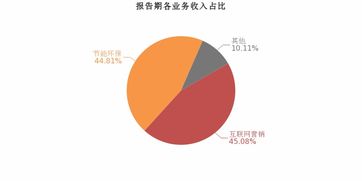 恒大高新2019上半年業績亮眼 歸母凈利潤翻近3倍，互聯網銷售成增長新引擎